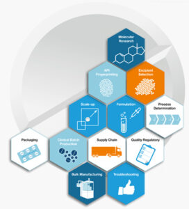 KORSCH Technology Blog
