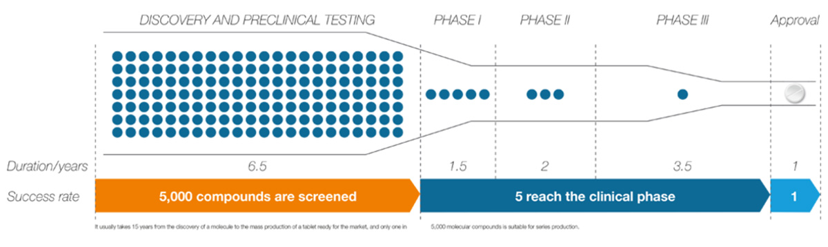 KORSCH Technology Blog