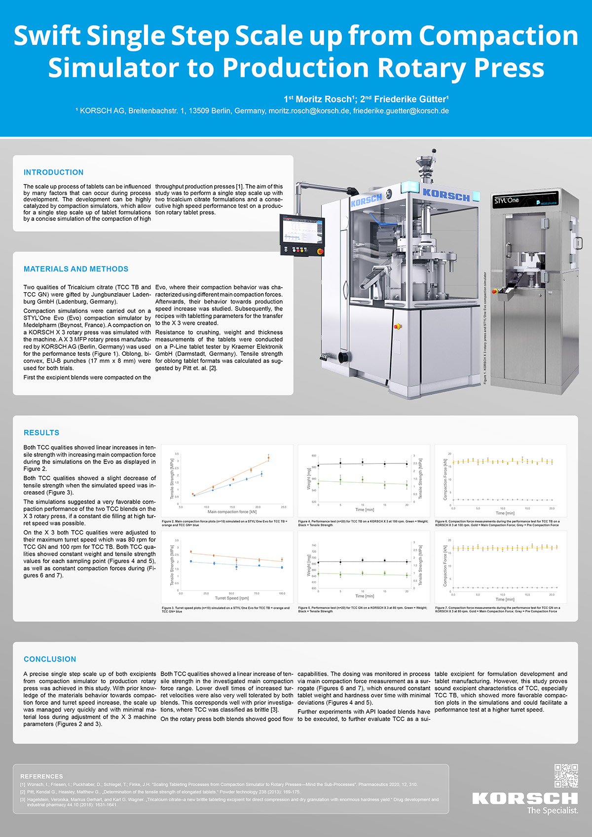 KORSCH Technology Blog
