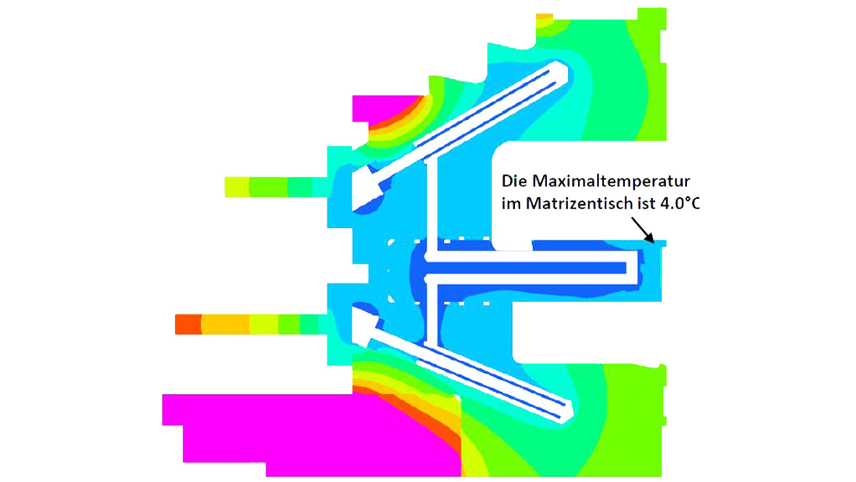 KORSCH Technology Blog