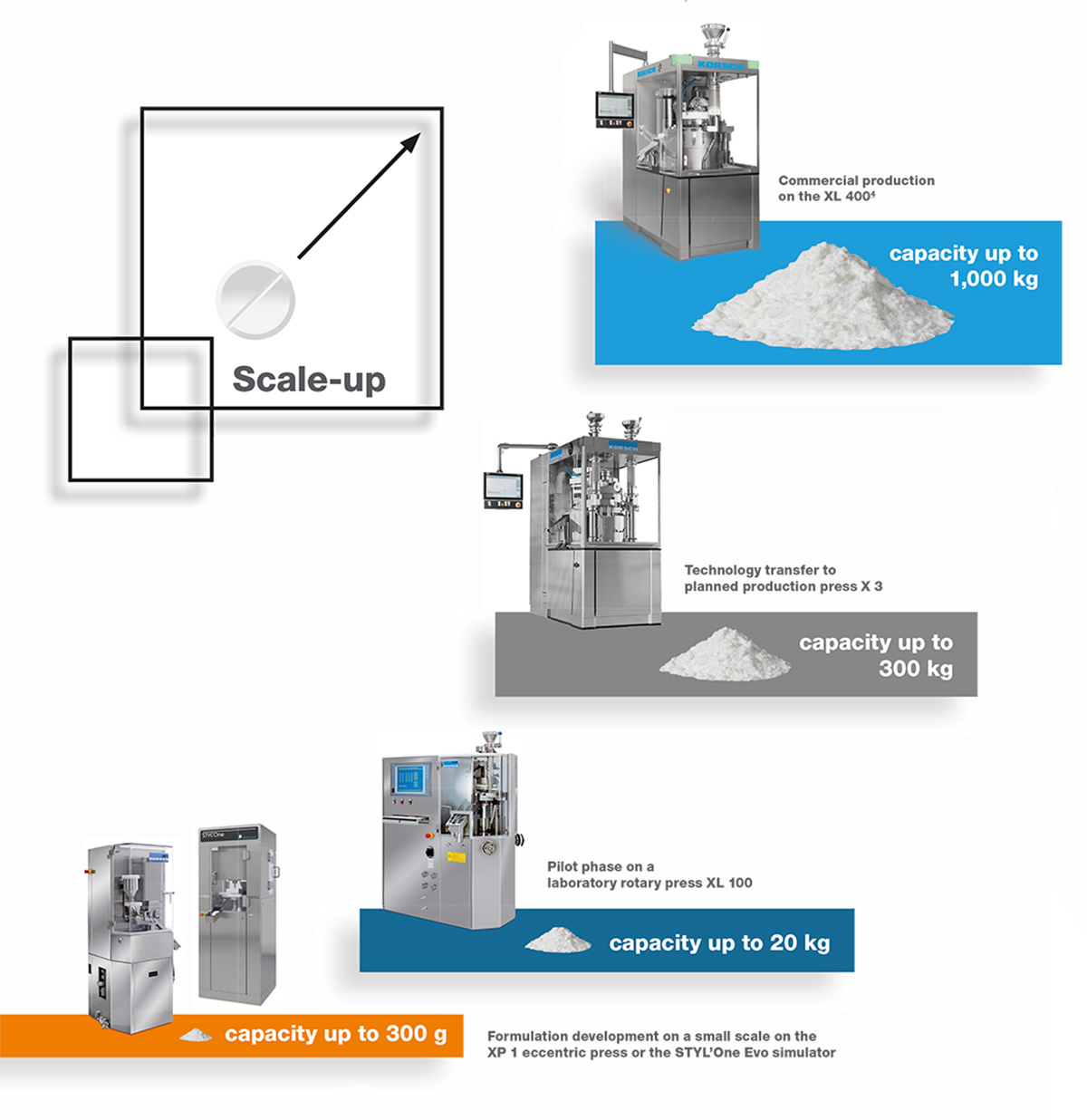 KORSCH Technology Blog