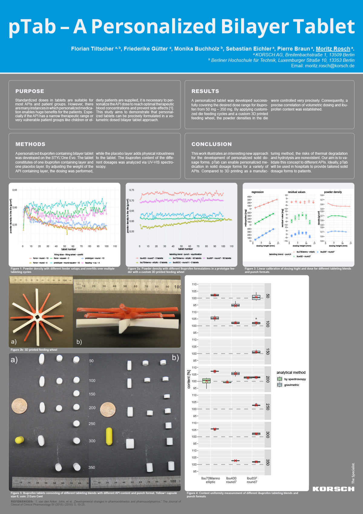 KORSCH Technology Blog