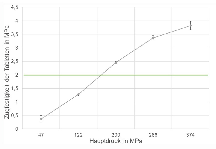 KORSCH Tableting Blog