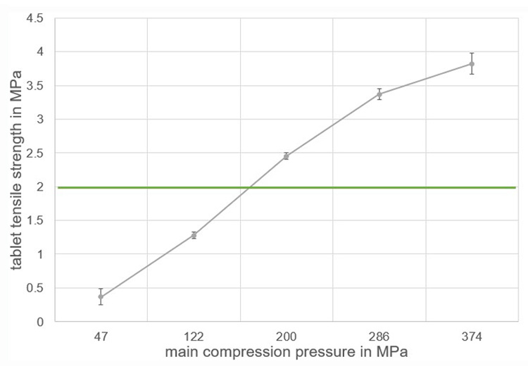 KORSCH Tableting Blog