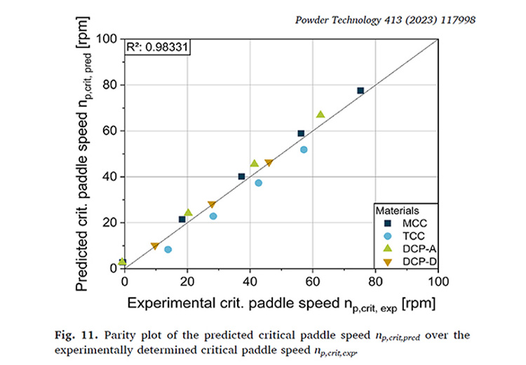 KORSCH Technology Blog