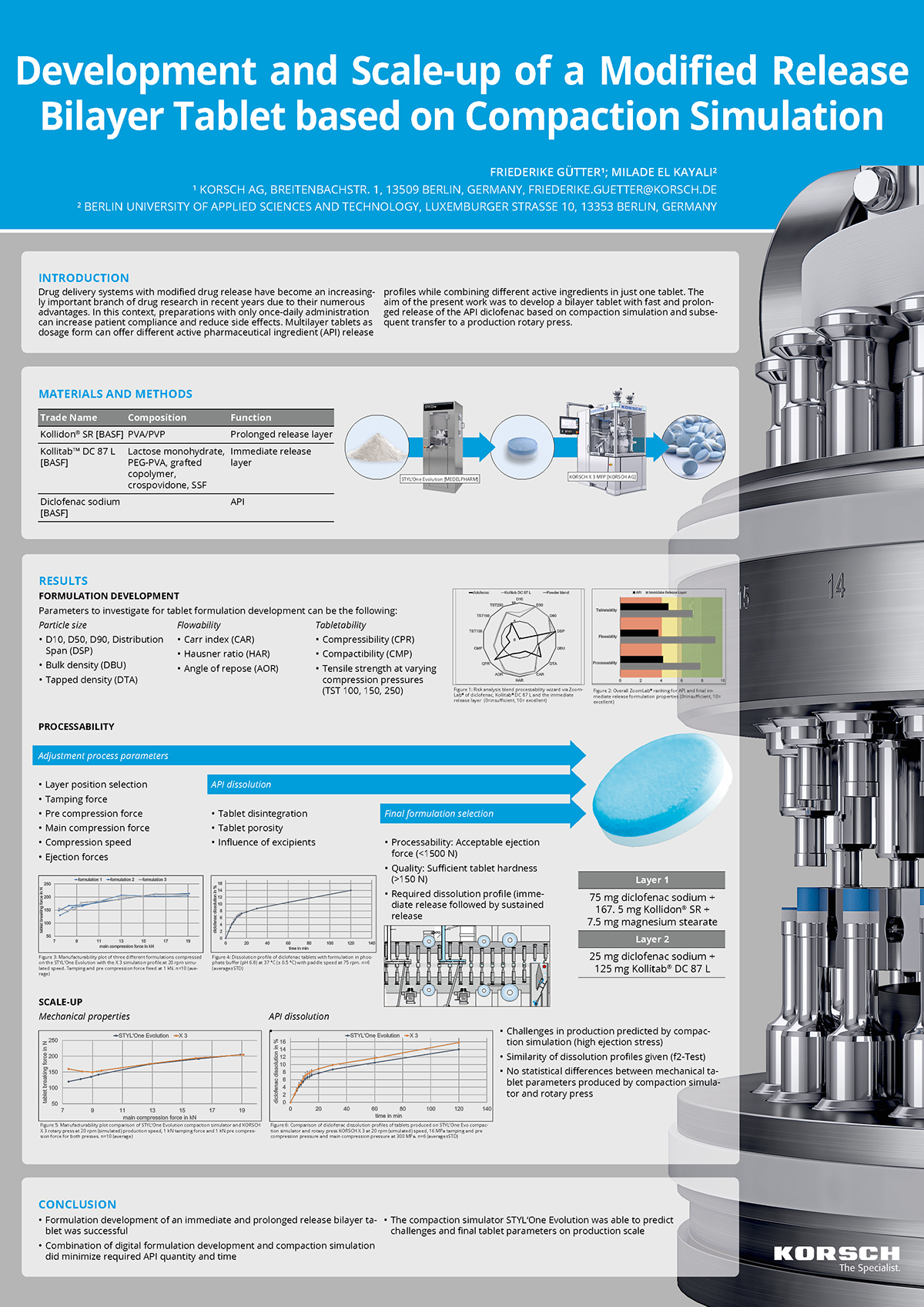 KORSCH Technology Blog