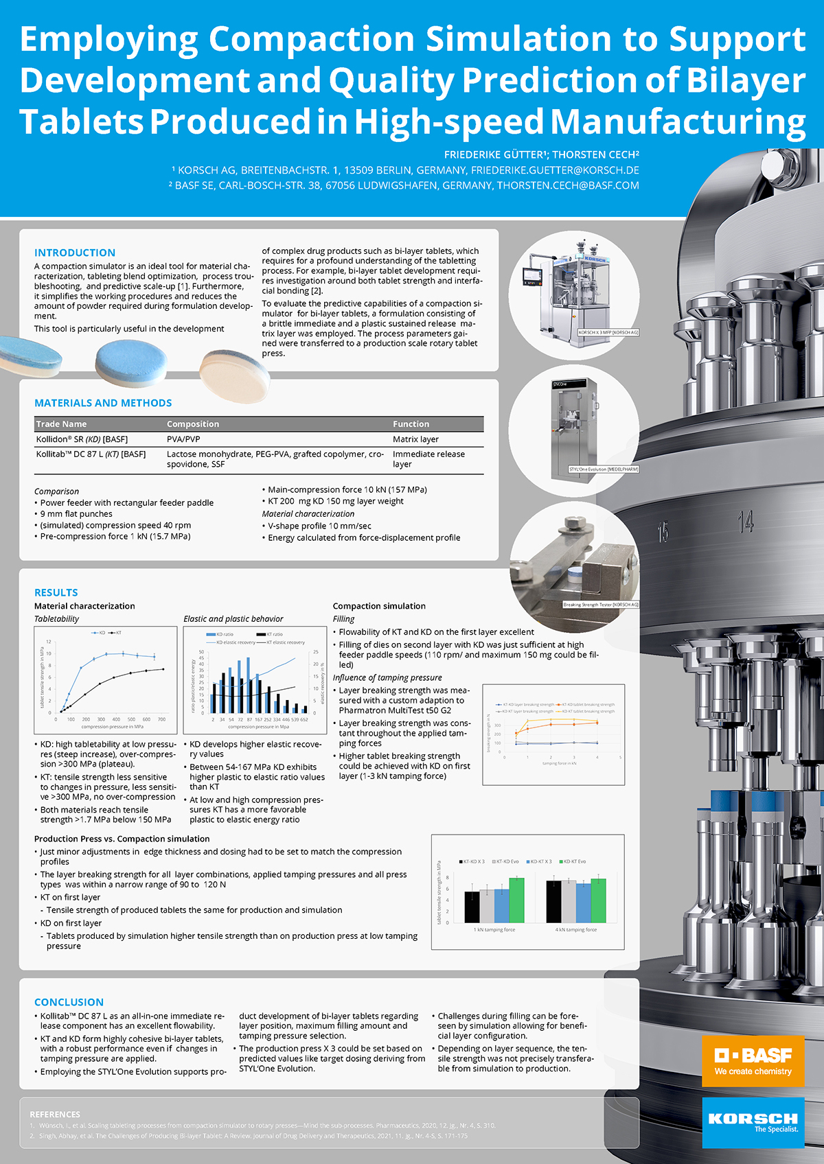 KORSCH Technology Blog