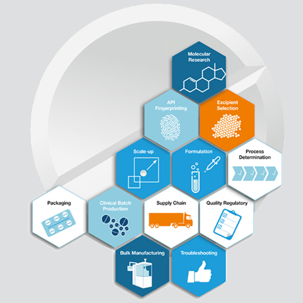 KORSCH Technology Blog